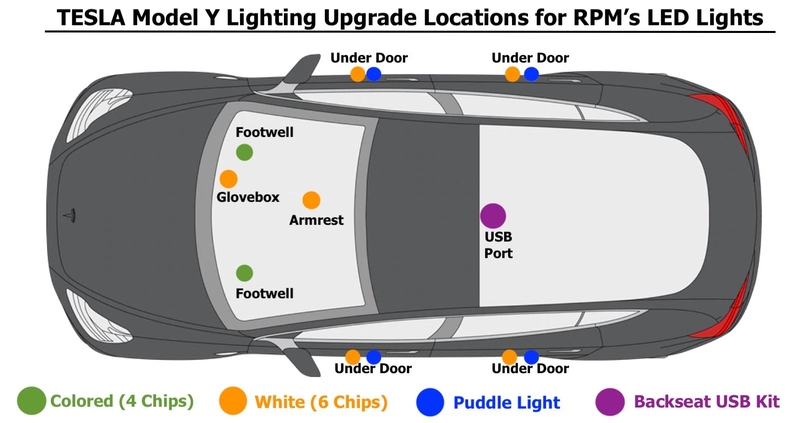 Model Y Lighting Upgrades