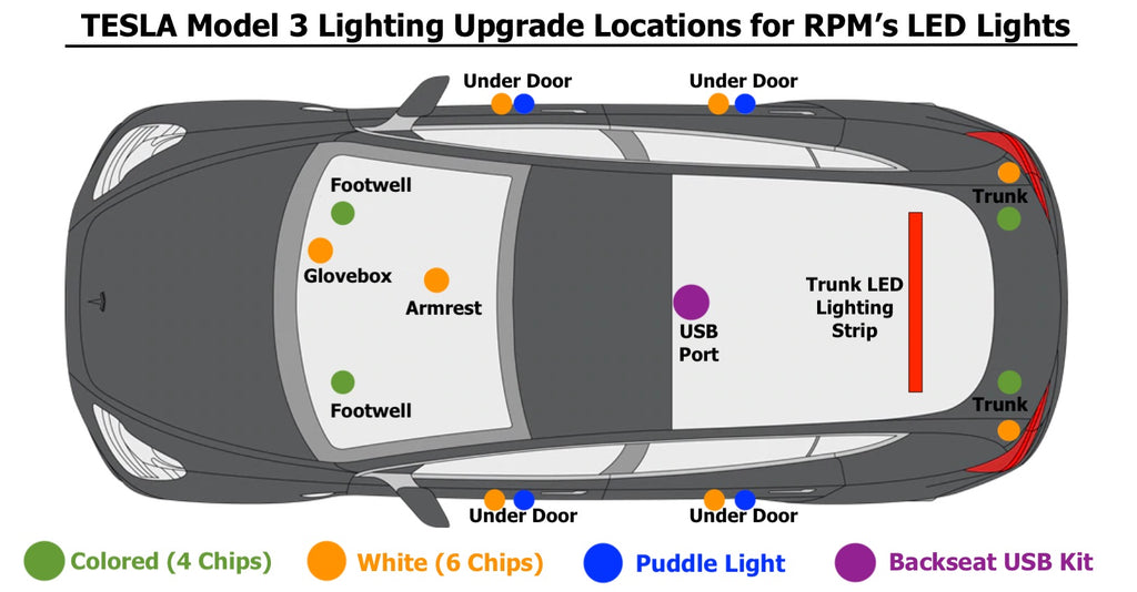 Model 3 & Y Center Console RGB Fiberoptic LED Lighting Kit - (Fits